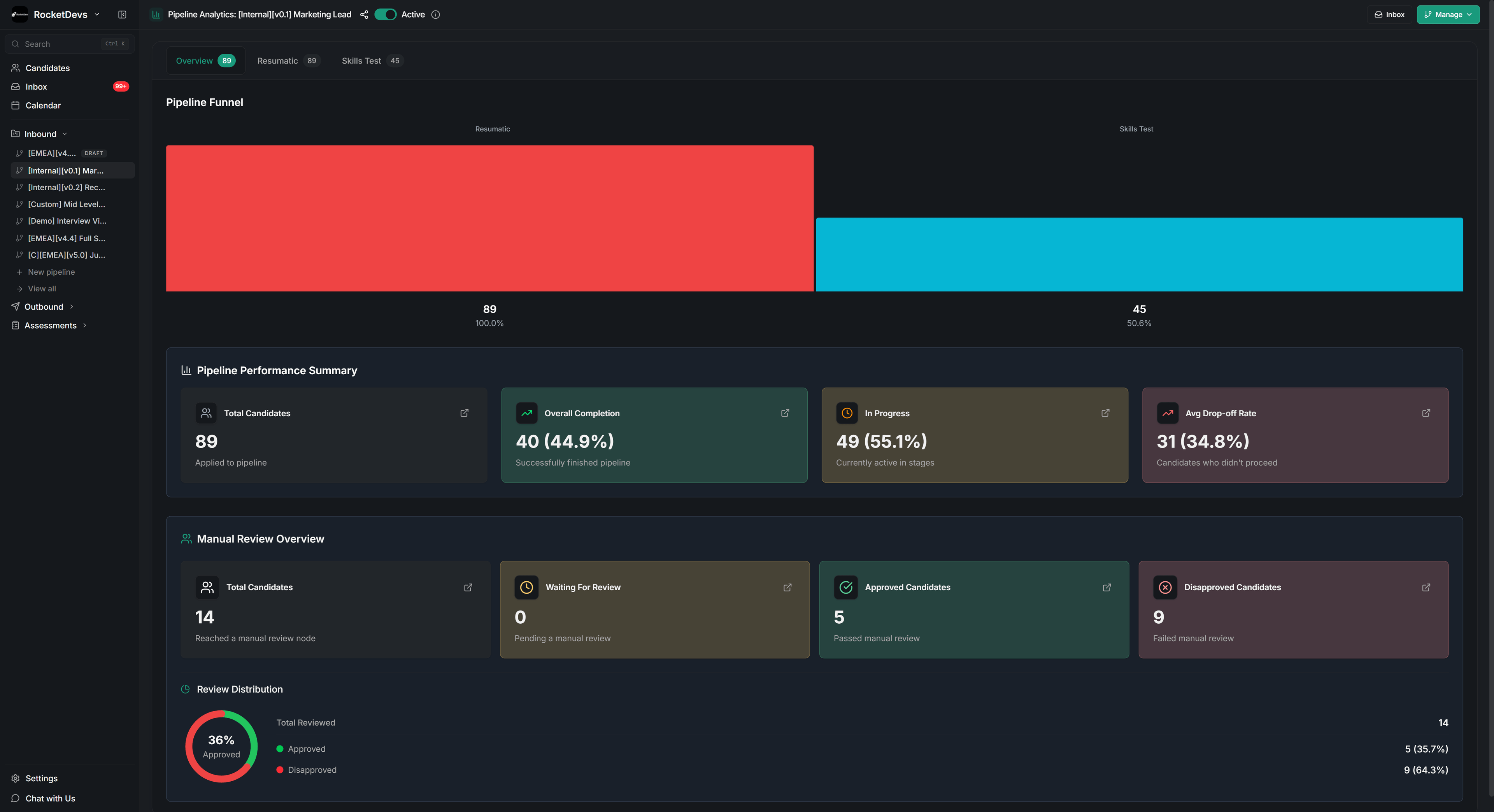 Hiring Analytics