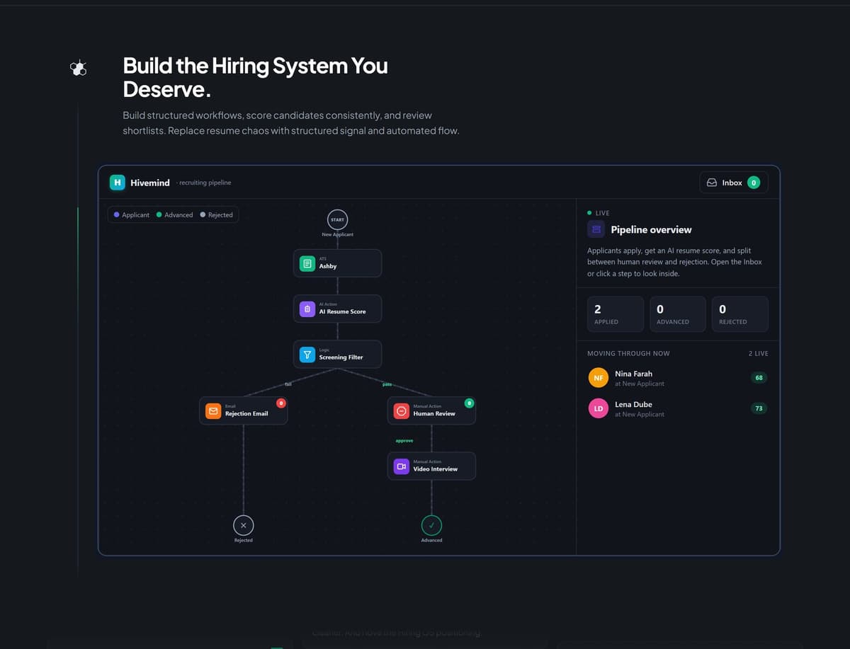 Hivemind's unified hiring workflow showing AI-powered resume filtering, candidate screening and progression toward an offer